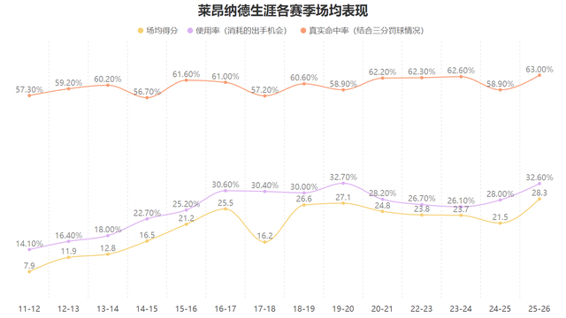 世界杯手机观看-超大攻击范围+抵抗干扰！莱昂纳德的得分能力有多强？|考瓦伊·莱昂纳德|迈尔斯-莱昂纳德|明尼苏达森林狼队|朱利叶斯-兰德尔|朱利叶斯·兰德尔_新浪体育_新浪新闻
