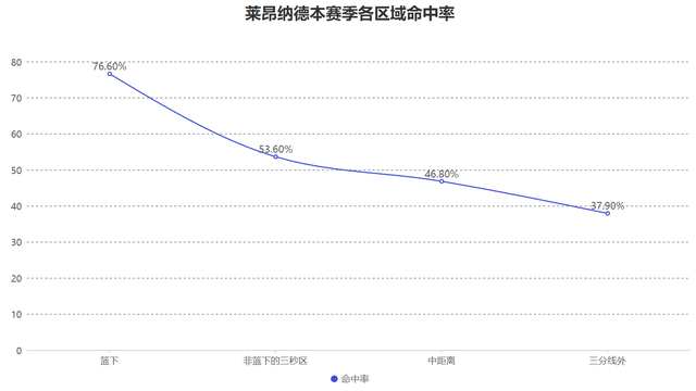 世界杯手机观看-超大攻击范围+抵抗干扰！莱昂纳德的得分能力有多强？|考瓦伊·莱昂纳德|迈尔斯-莱昂纳德|明尼苏达森林狼队|朱利叶斯-兰德尔|朱利叶斯·兰德尔_新浪体育_新浪新闻