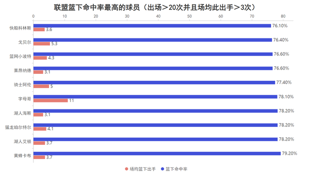 世界杯手机观看-超大攻击范围+抵抗干扰！莱昂纳德的得分能力有多强？|考瓦伊·莱昂纳德|迈尔斯-莱昂纳德|明尼苏达森林狼队|朱利叶斯-兰德尔|朱利叶斯·兰德尔_新浪体育_新浪新闻