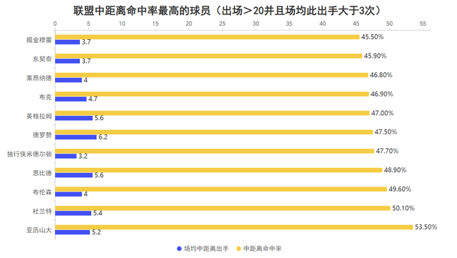 世界杯手机观看-超大攻击范围+抵抗干扰！莱昂纳德的得分能力有多强？|考瓦伊·莱昂纳德|迈尔斯-莱昂纳德|明尼苏达森林狼队|朱利叶斯-兰德尔|朱利叶斯·兰德尔_新浪体育_新浪新闻