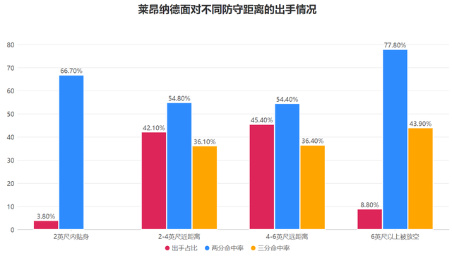 世界杯手机观看-超大攻击范围+抵抗干扰！莱昂纳德的得分能力有多强？|考瓦伊·莱昂纳德|迈尔斯-莱昂纳德|明尼苏达森林狼队|朱利叶斯-兰德尔|朱利叶斯·兰德尔_新浪体育_新浪新闻