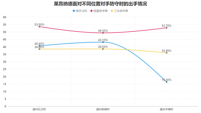 世界杯手机观看-超大攻击范围+抵抗干扰！莱昂纳德的得分能力有多强？|考瓦伊·莱昂纳德|迈尔斯-莱昂纳德|明尼苏达森林狼队|朱利叶斯-兰德尔|朱利叶斯·兰德尔_新浪体育_新浪新闻