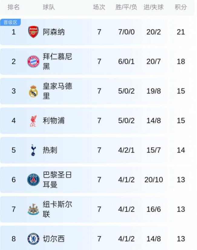 索博再演“又帅又能打”,利物浦3-0后,斯洛特的帅位似乎又稳了