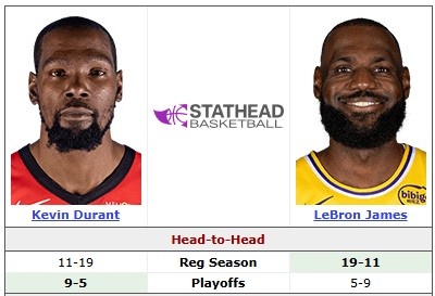 世界杯直播入口-昔日大小王！詹姆斯VS杜兰特生涯常规赛战绩19-11 季后赛5胜9负