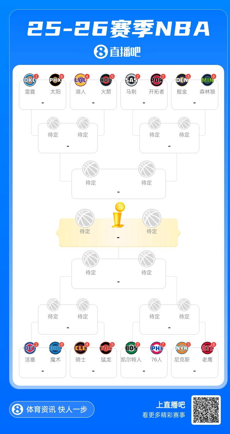 世界杯手机观看-季后赛对阵全部出炉 本赛季哪支球队无缘季后赛最让你意外？